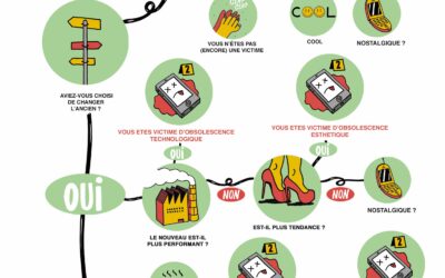 infographie HOP|infographie HOP